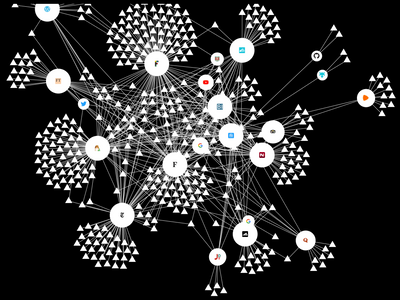 Leadeship skills for the AI era